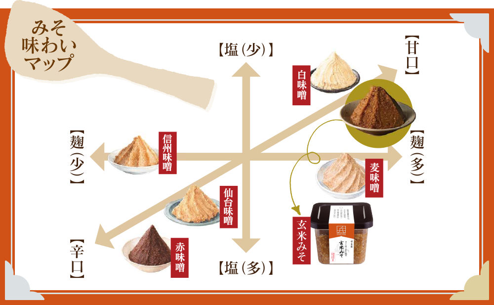 みそ味わいマップ